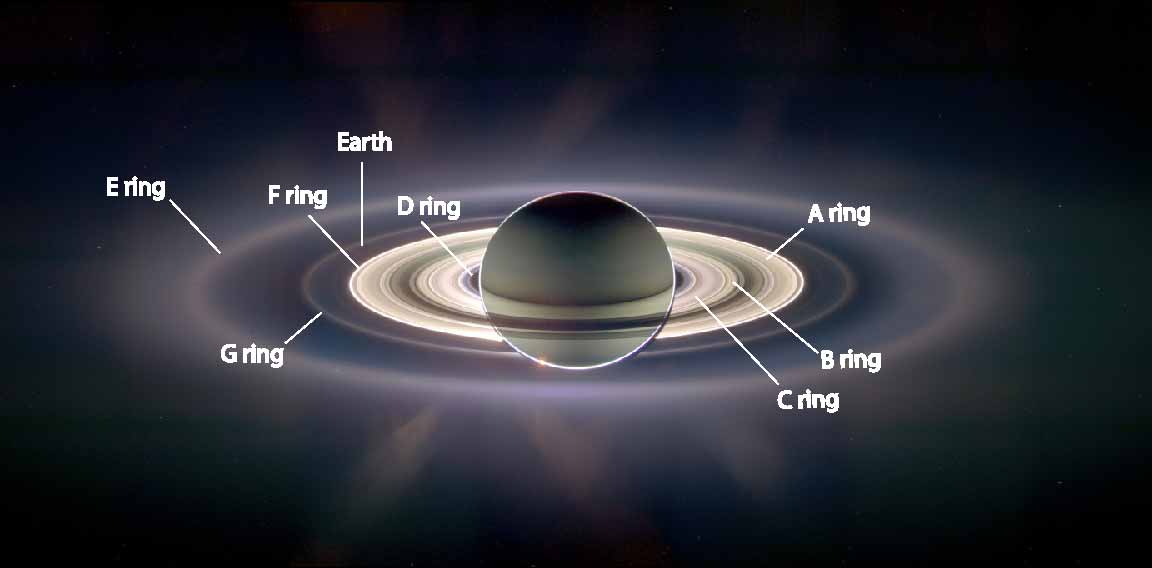 saturns rings: composition, characteristics & creation