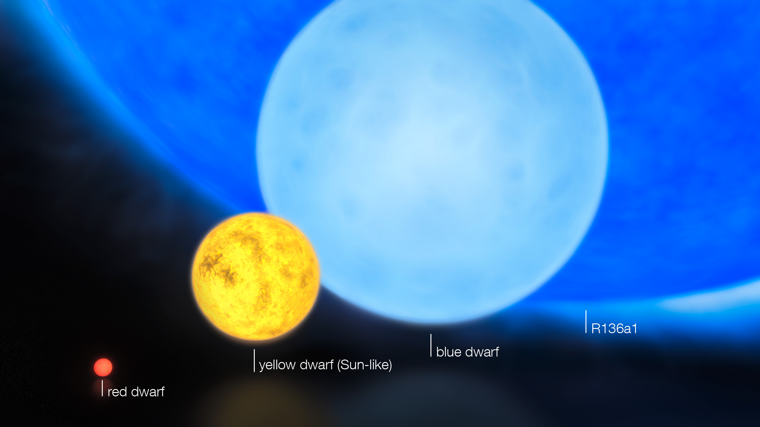 1 solar masses, through low-mass yellow dwarfs, such as the sun