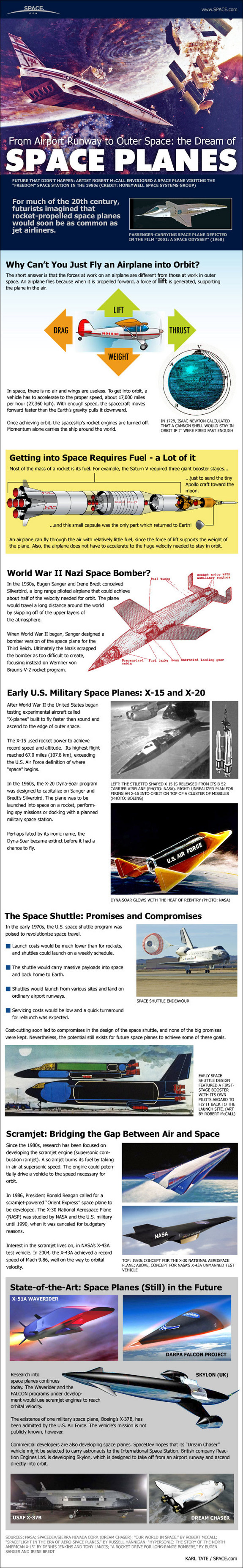 See how engineers turned the dream of winged spaceship into reality with NASA's space shuttle in this SPACE.com infographic.