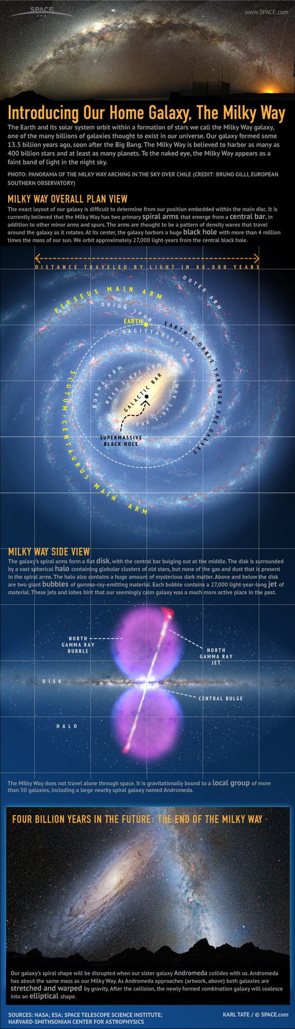 Find out all the facts about our home in space, the Milky Way galaxy, in this SPACE.com infographic.